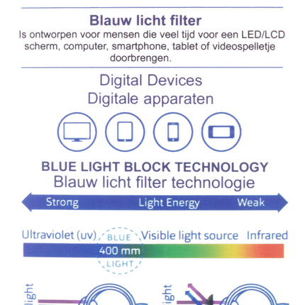Leesbril stockholm computer/tv bril diopter 0.00